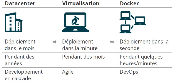 Changement de vitesse