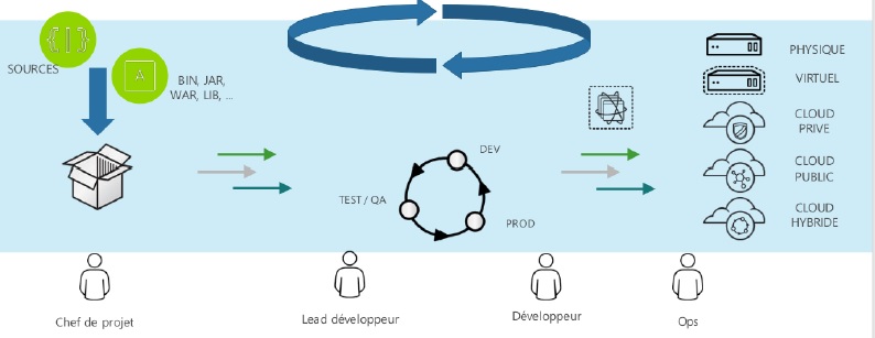 06-Voix vers le devops