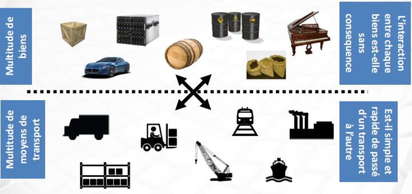 08-Produits ET Moyens multiples